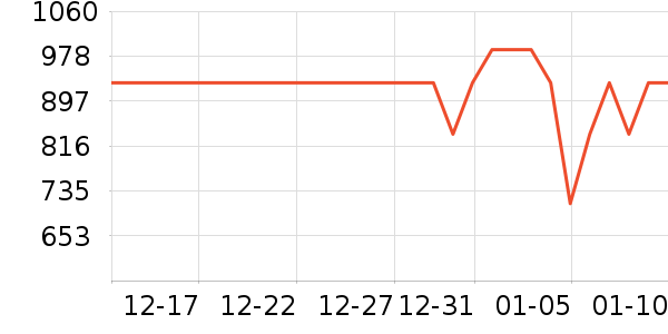 ��Ϊ�����ֱ���ʷ�۸�