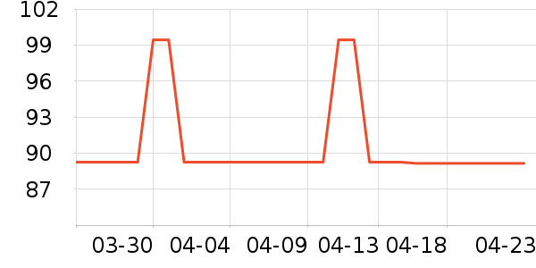 ��ά˹��ɹ����ʷ�۸�