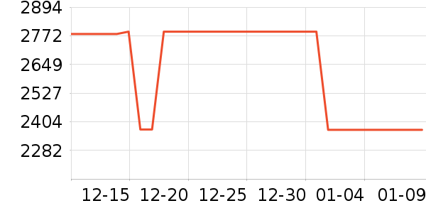 ��Ϊ������ʷ�۸�