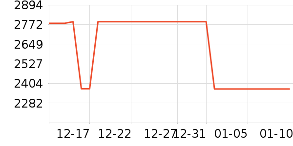 ��Ϊ������ʷ�۸�