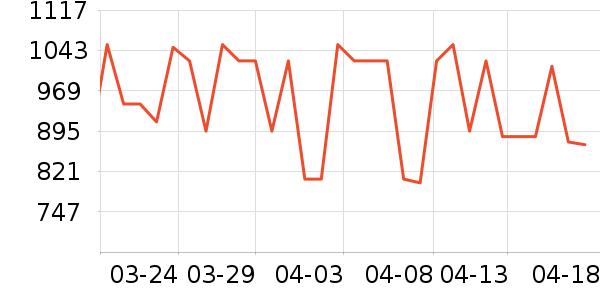 ���˶���ë����Ʒ��ʷ�۸�