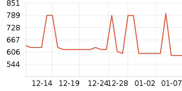 �������綯������ʷ�۸�