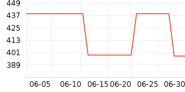 С����������ʷ�۸�