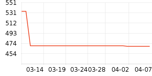 ���ϴ���ʷ�۸�