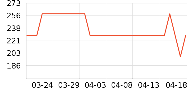 ҡ��/������ʷ�۸�