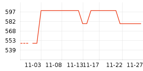 С����ʷ�۸�