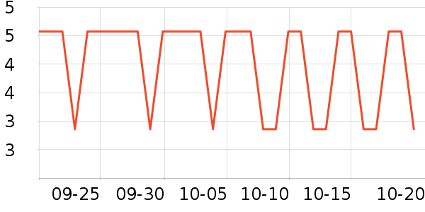 ��ʤ�ֻ������/��������ʷ�۸�