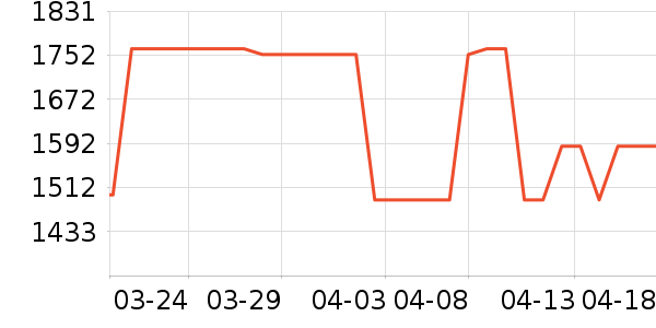 ���������ʷ�۸�