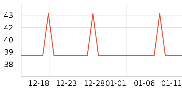 �F�Ŵ�ͷ����ʷ�۸�