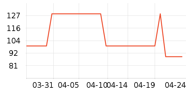 ũ���ţţ����ʷ�۸�