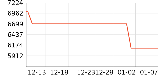 ��Ϊ�ʼǱ�������ʷ�۸�