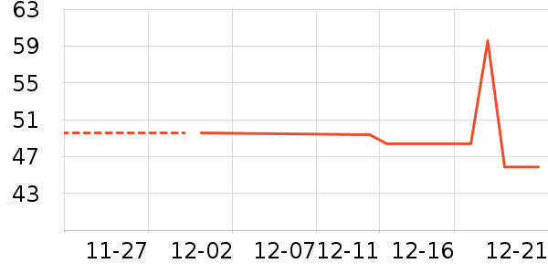 �ϼ��˻��������ʷ�۸�