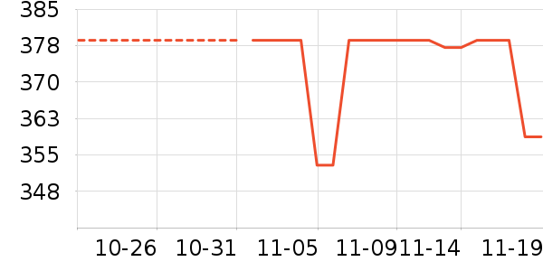 С����ʷ�۸�