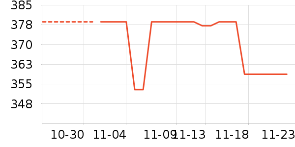 С����ʷ�۸�