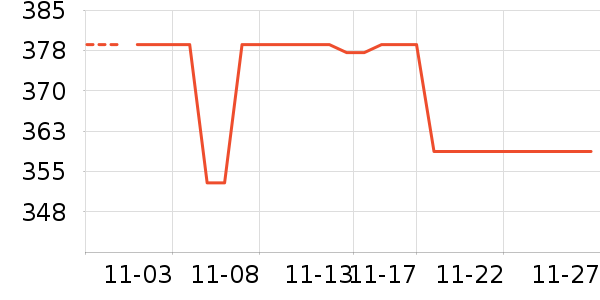 С����ʷ�۸�