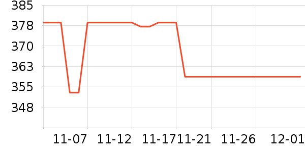 С����ʷ�۸�