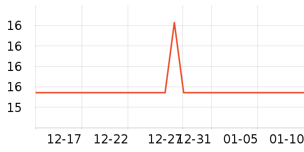 ���ָ���˹������ʷ�۸�