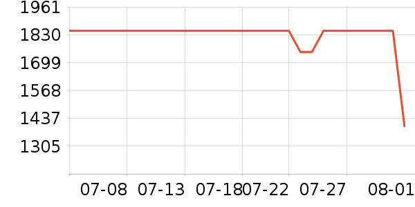 ���Ŀ�����������ʷ�۸�