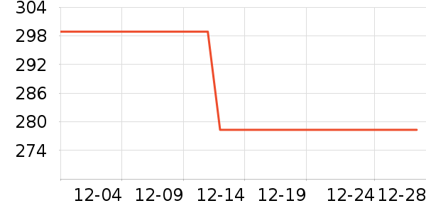 ѼѼŮʽ���޷���ʷ�۸�