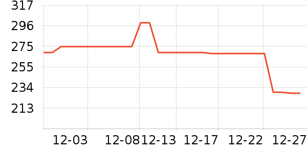 ѼѼŮʽ���޷���ʷ�۸�