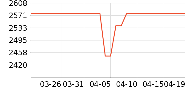 ��Ľ����ʷ�۸�