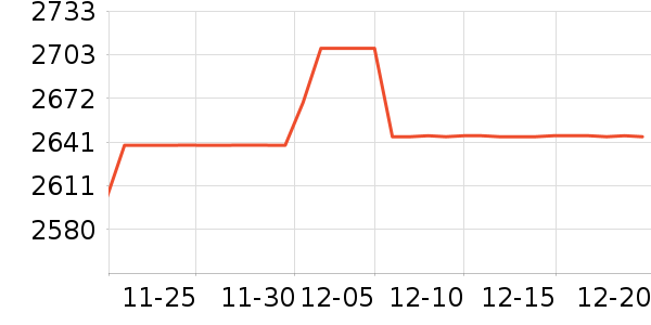 �������ƽ��ָ/������ʷ�۸�