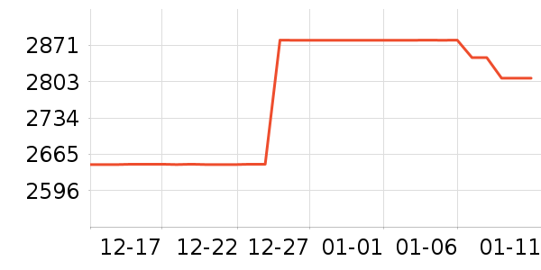 �������ƽ��ָ/������ʷ�۸�