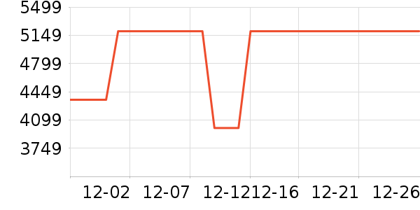 vivo�ֻ���ʷ�۸�