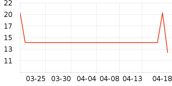 �����Ĵ��°����������ʷ�۸�