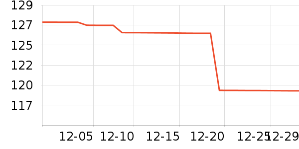 361���˶��п�/������ʷ�۸�