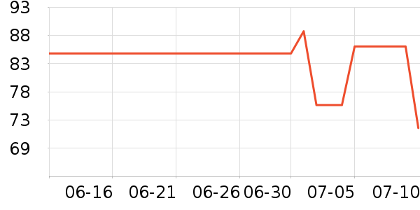 ��ȸ����Һ��˪��ʷ�۸�