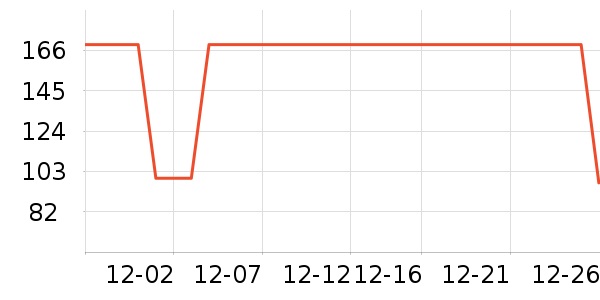 �Ź�������ʷ�۸�