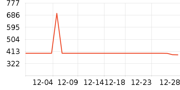 ��Ȼ�û�����װ��ʷ�۸�