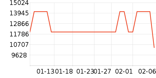 ������������Ʒ��ʷ�۸�