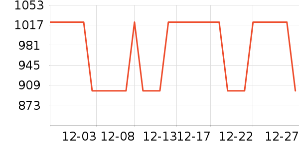 �ڱ������װ��ʷ�۸�