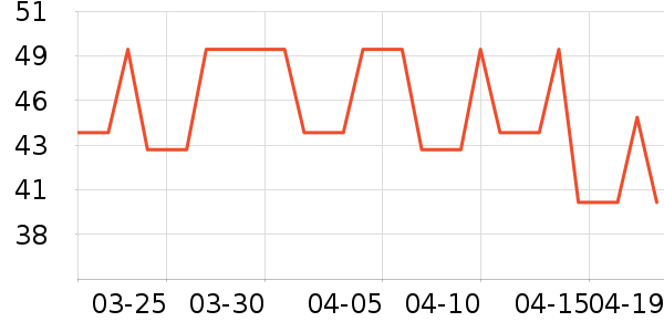 ��������/������ʷ�۸�