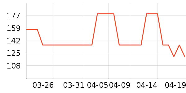 OECE��˿��/ѩ������ʷ�۸�