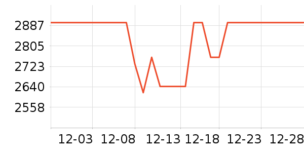 ������ˮ����ʷ�۸�