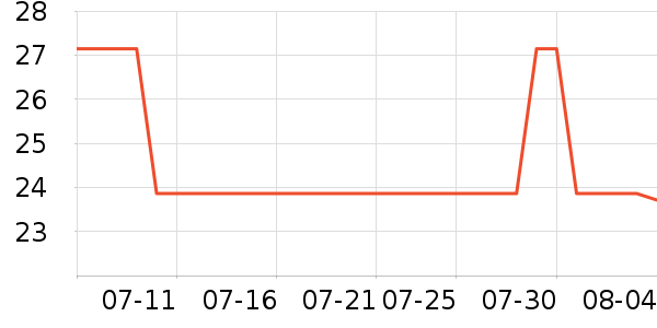 �������Թ�����ʷ�۸�