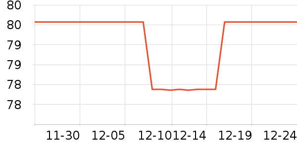 �����ε绰����ʷ�۸�