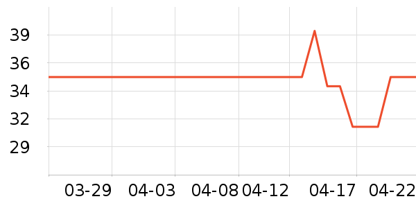 ��ʿ��������ʷ�۸�