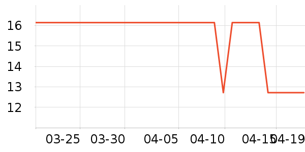 �Ϲܼ���๤����ʷ�۸�