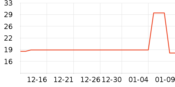 �Ʒɺ���/������ʷ�۸�