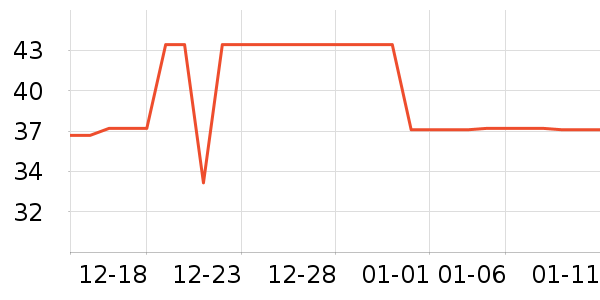 �ֱ���ʷ�۸�