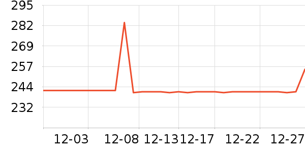 �˷���ˮ��ʷ�۸�