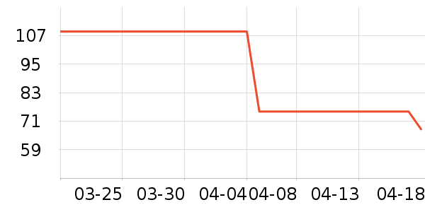 ����ά�˶�װ��ʷ�۸�