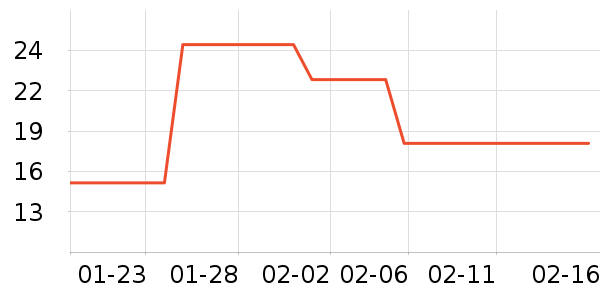 ���ֶ����԰����Ʒ��ʷ�۸�