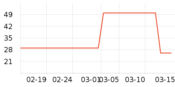 ��ƽʱ�н�ָ/������ʷ�۸�