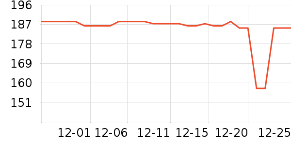 ��ŵ˿��ʫŮʽ������ʷ�۸�