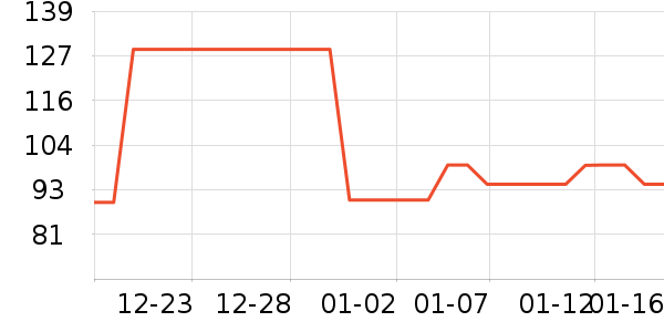 ��̤������е��ʷ�۸�